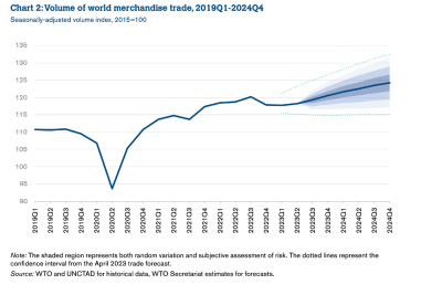 verdenshandel 2019-2024